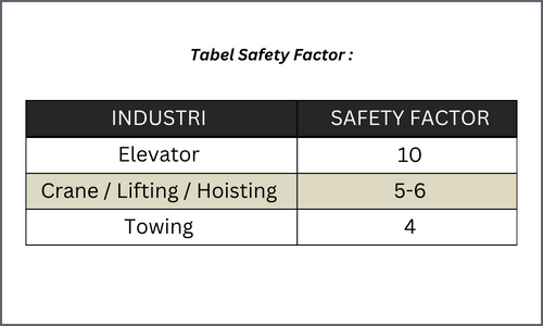 safety factor